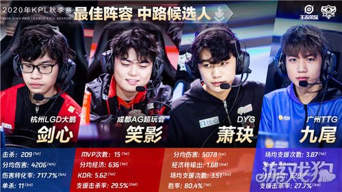 足球运动员 足球运动员